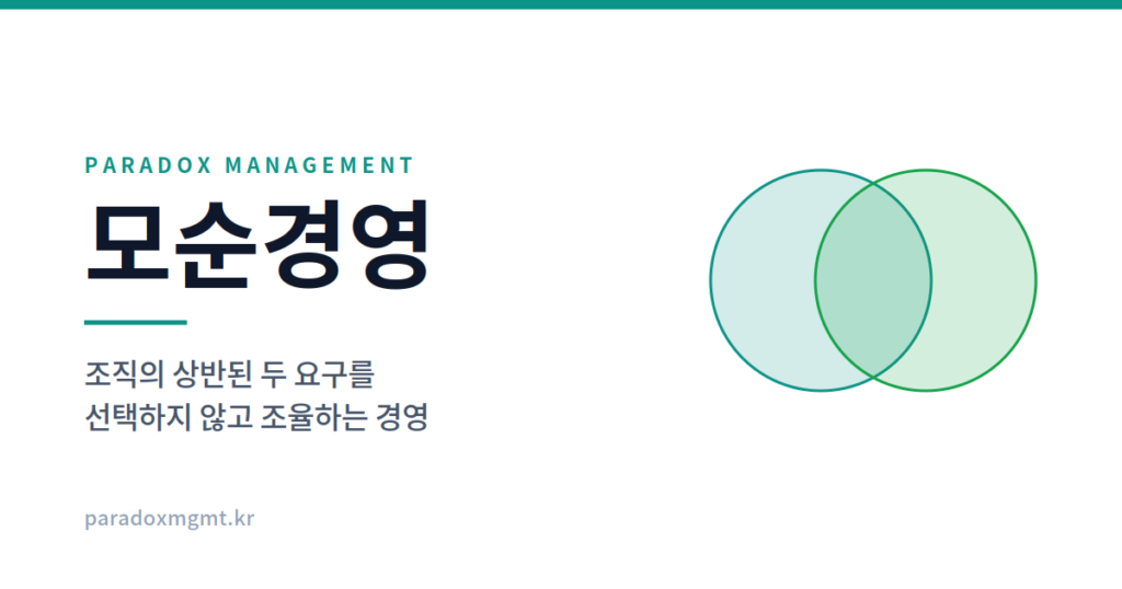 모순경영 개념 소개 이미지. 두 개의 원이 겹치는 도형과 함께 '조직의 상반된 두 요구를 선택하지 않고 조율하는 경영'이라는 정의가 표시되어 있다