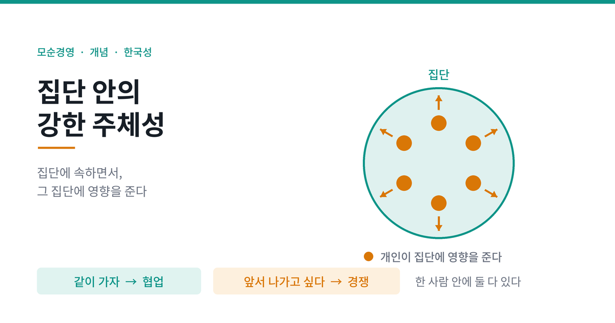 집단 안에서 개인이 영향력을 발휘하는 구조를 정리한 도식