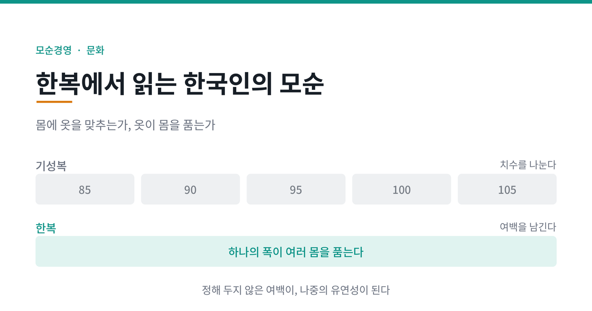 치수가 나뉜 기성복과 하나의 폭으로 몸을 품는 한복을 비교한 도식