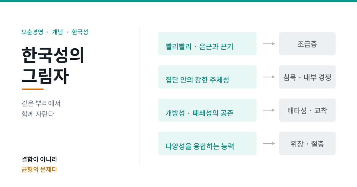 한국성의 네 특성과 각각의 그림자를 대응시킨 도식