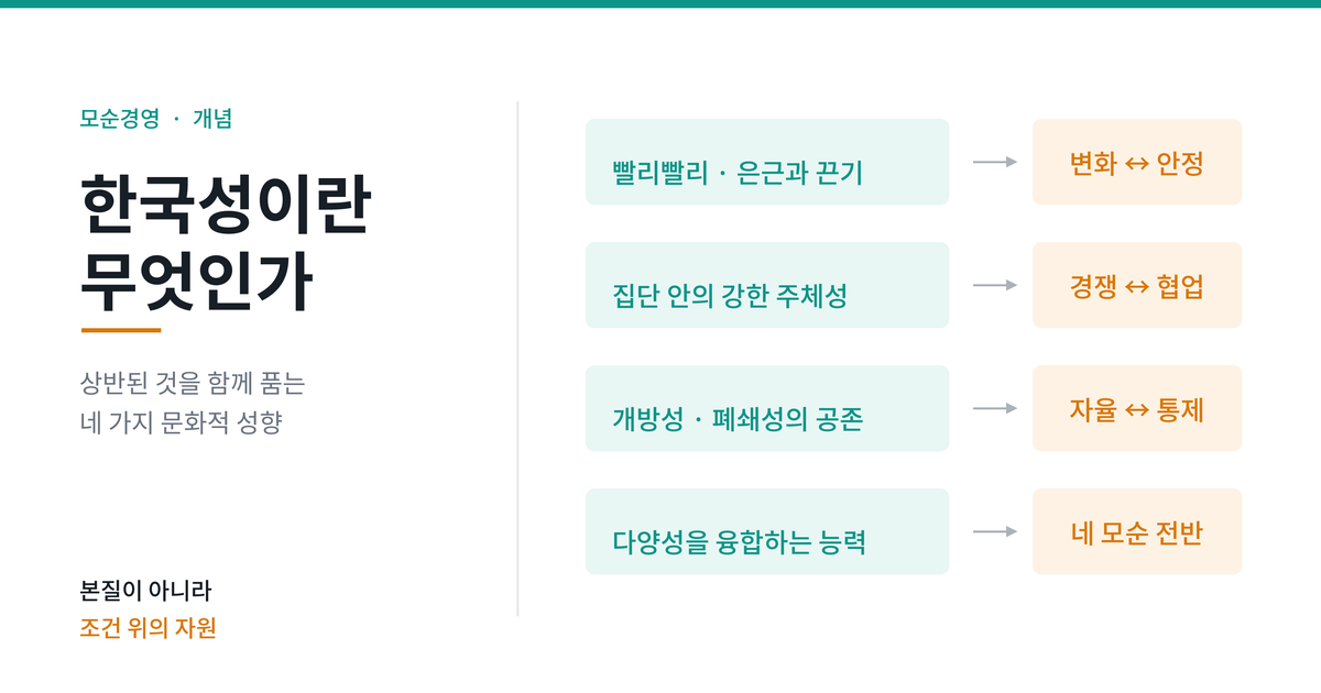 한국성의 네 가지 특성과 모순 유형의 대응을 정리한 도식