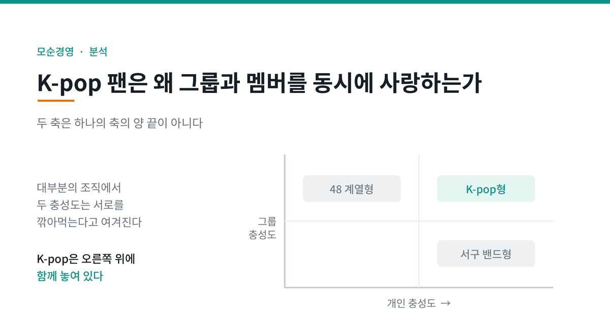그룹 충성도와 개인 충성도를 두 축으로 아이돌 유형을 배치한 도식