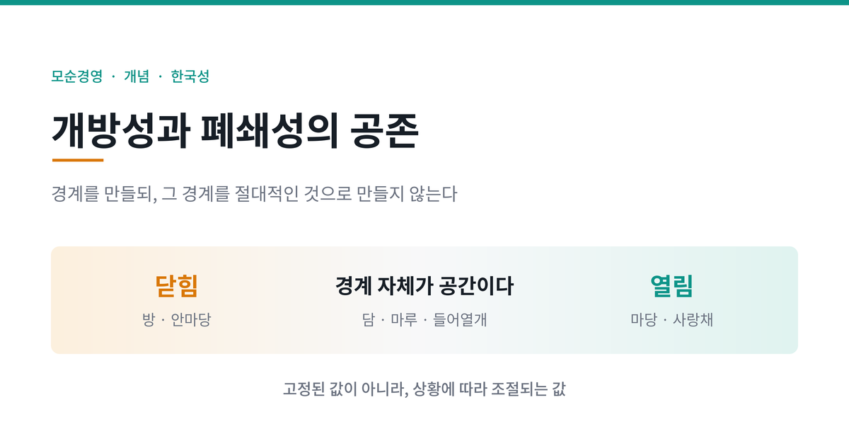 개방성과 폐쇄성이 하나의 구조 안에서 전환되는 관계를 정리한 도식