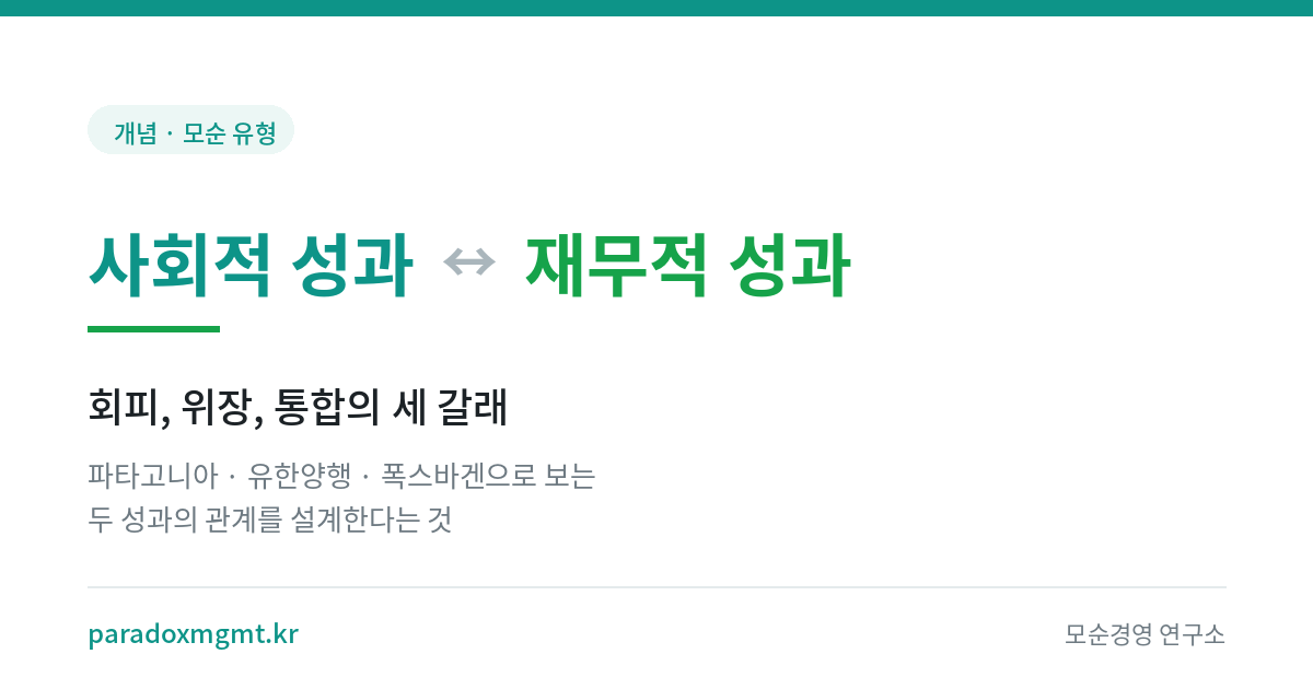 사회적 성과와 재무적 성과의 모순 — 회피, 위장, 통합의 세 갈래