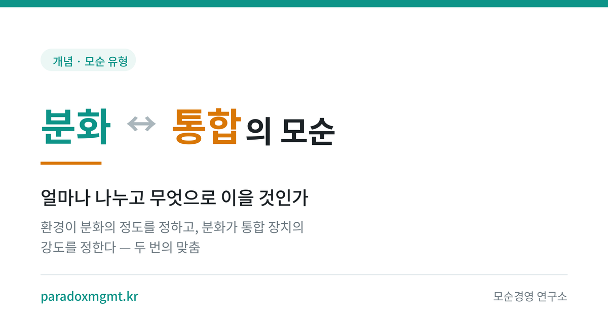 대체 텍스트: `분화와 통합의 모순 — 환경, 분화의 정도, 통합 장치의 강도로 이어지는 두 번의 맞춤`