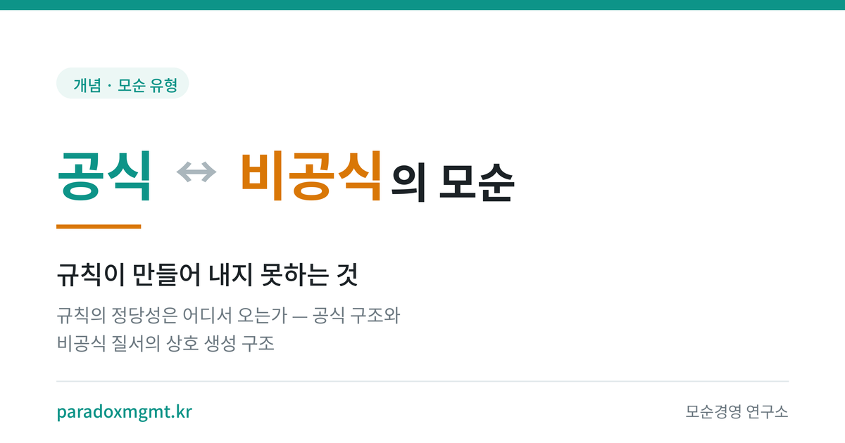 공식과 비공식의 모순은 규칙을 더 촘촘히 만들어 해결되지 않는다. 공식 구조와 비공식 질서가 서로를 만들어 내는 구조와, 같은 규칙이 정반대 결과를 낳는 조건을 정리한다