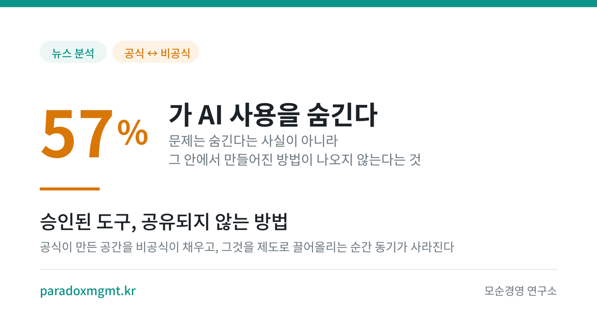 직장 내 AI 사용 은폐를 공식과 비공식의 모순으로 정리한 도식